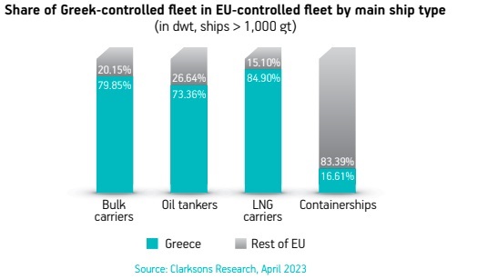 H ναυτιλία των Ελλήνων παραμένει ηγέτιδα ναυτιλία παγκοσμίως!