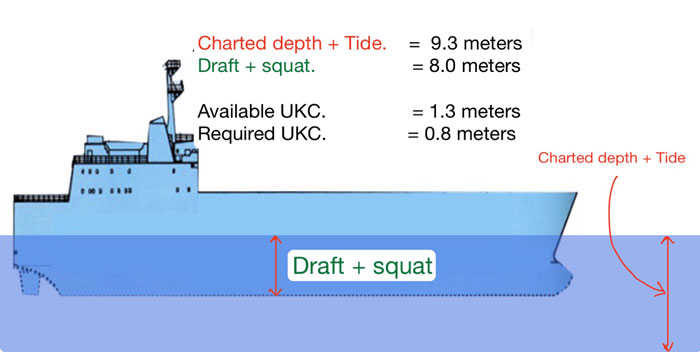 Τι είναι η CatZoc και ποιά η σημασία της στο πλάνο ταξιδίου