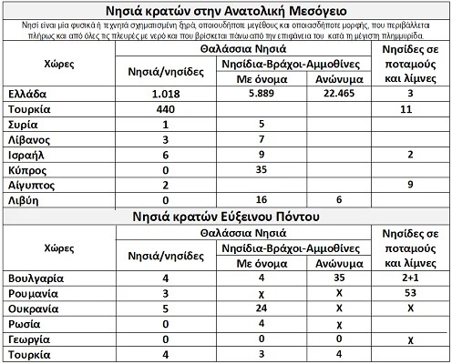 Αποβατική άσκηση EFES: Η υποκρισία των συμμάχων