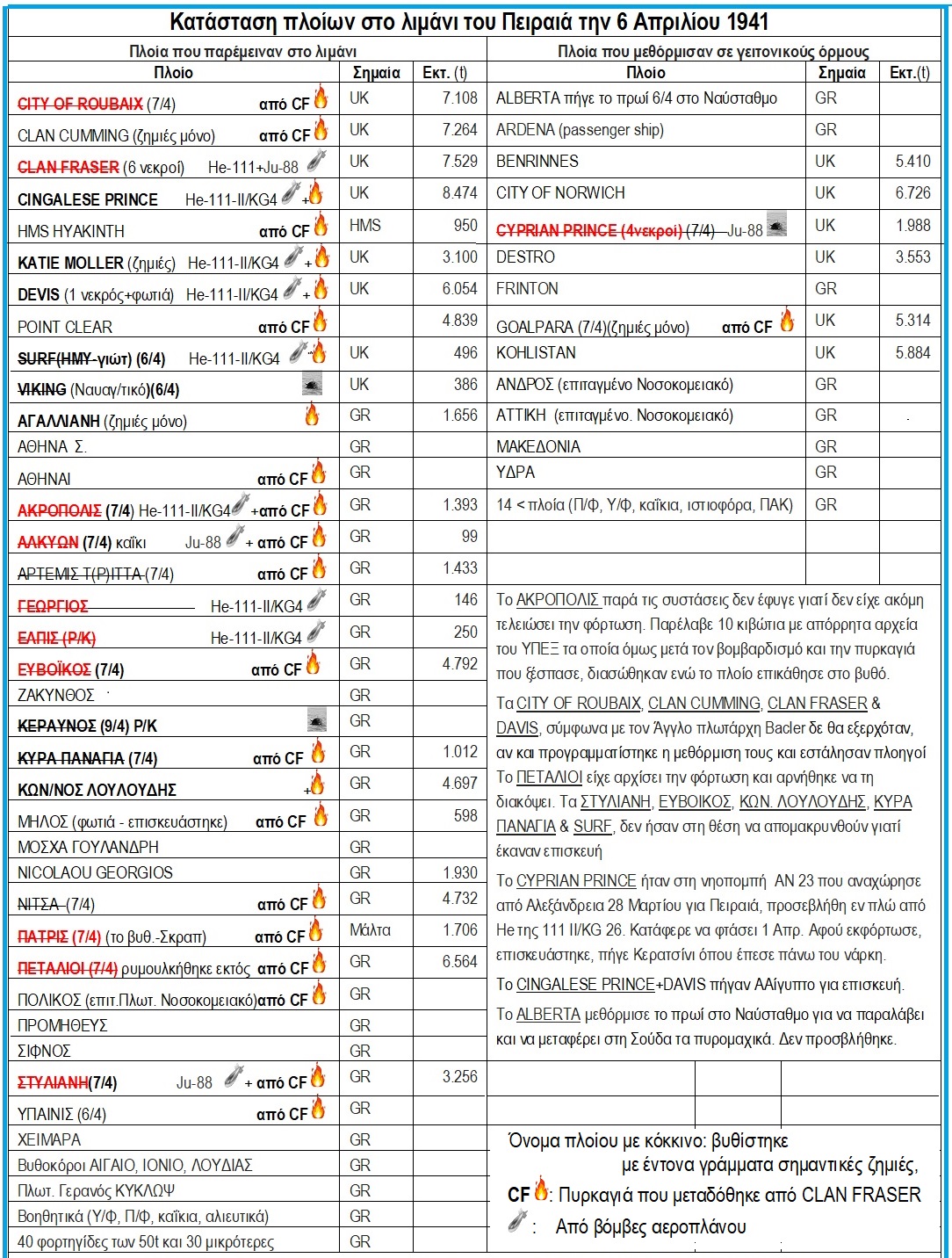 6 Απριλίου 1941: Το πρωί εισβολή με τανκς ... το βράδυ αεροπορικός βομβαρδισμός
