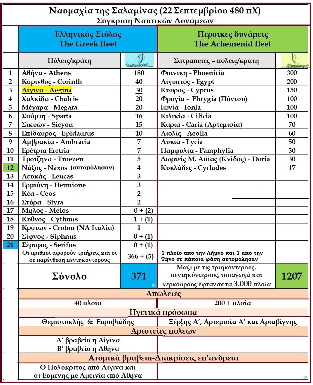 «Ναυμαχία της Σαλαμίνας, 2503 μετά»