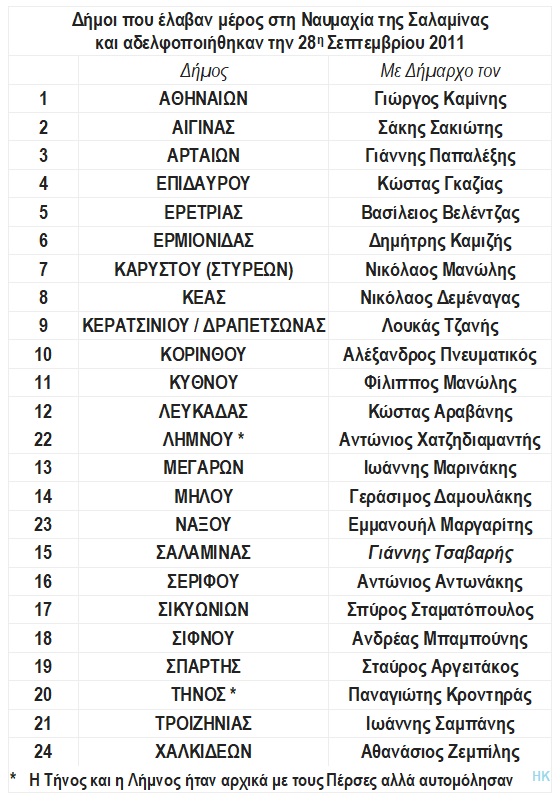 «Ναυμαχία της Σαλαμίνας, 2503 μετά»