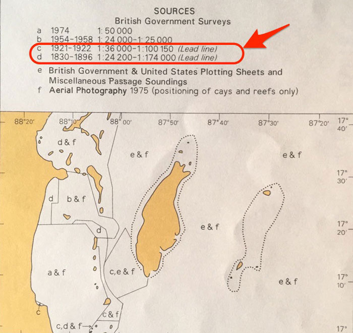 Τι είναι η CatZoc και ποιά η σημασία της στο πλάνο ταξιδίου