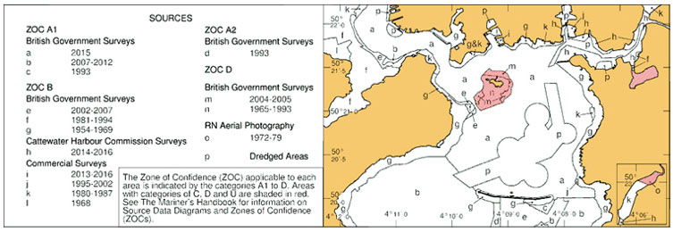 Τι είναι η CatZoc και ποιά η σημασία της στο πλάνο ταξιδίου