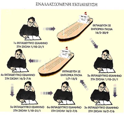 Φοίτηση Α.Ε.Ν.