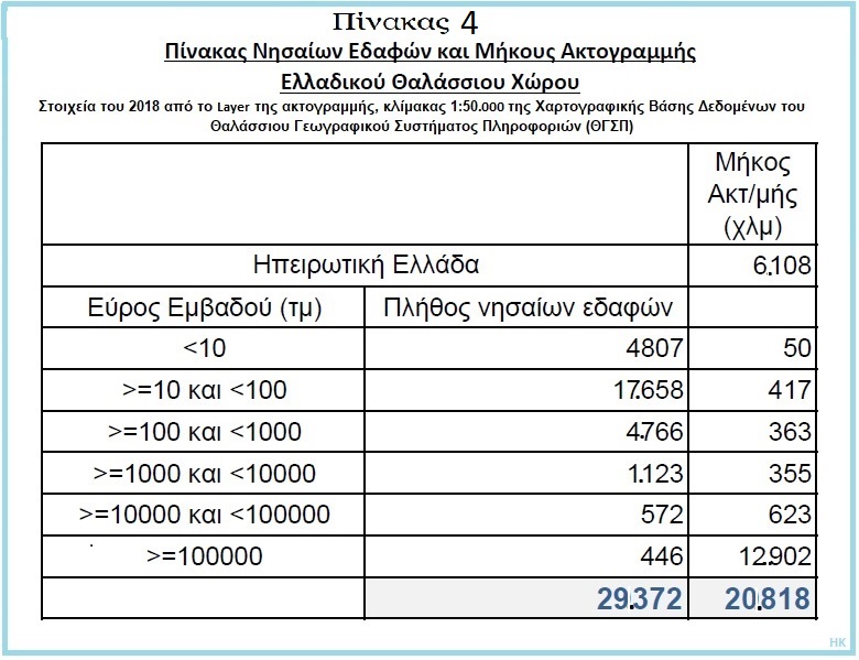 Οι Ελληνικές θάλασσες και πελάγη