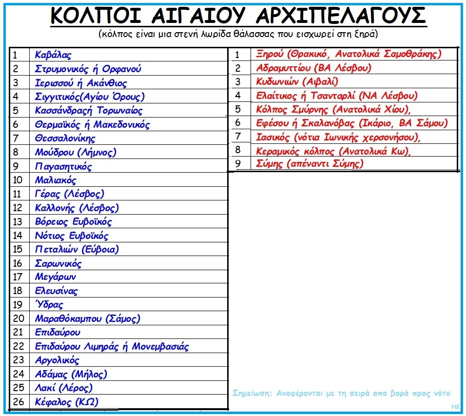 To «Αρχιπέλαγος του Αιγαίου» στο στόχαστρο των Τούρκων