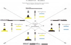 CARDINAL_MARKS-scaled