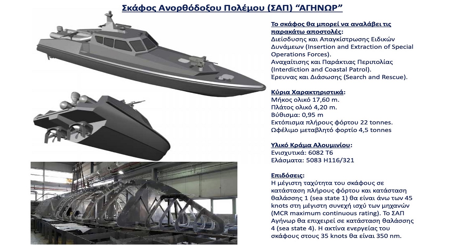 Σκάφος ανορθοδόξου πολέμου από τα Ελληνικά Ναυπηγεία