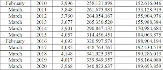 Οι Έλληνες εφοπλιστές προτιμούν τη σημαία Λιβερίας! Μόλις το 16% των πλοίων τους έχει ελληνική σημαία