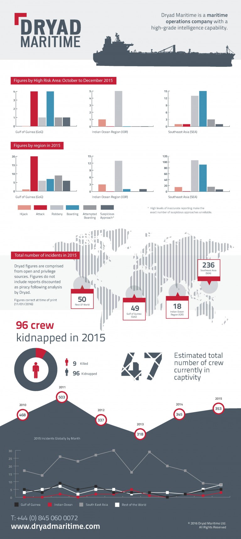 Dryad-Maritime-768x1717