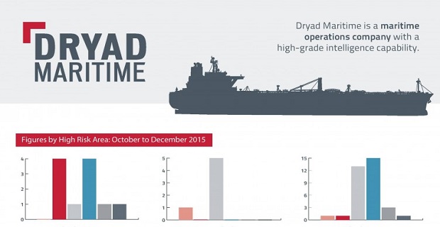 Dryad-Maritime-768x1717