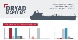 Dryad-Maritime-768x17171