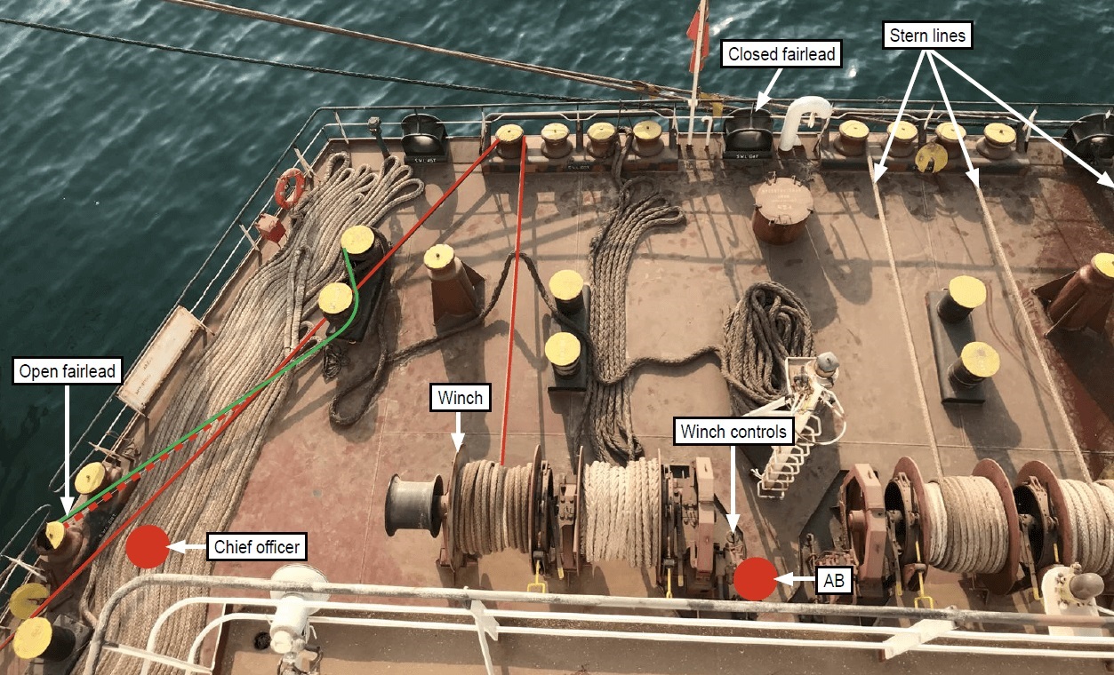 Η λάθος εκτίμηση στο πλάνο πρόσδεσης οδήγησε στο θάνατο υποπλοίαρχου - Το λιμάνι άργησε επίσης να δώσει άδεια για την μεταφορά του