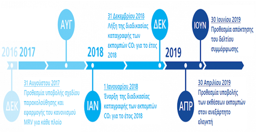 Σύστημα MRV. Ορισμοί, ημερομηνίες, εφαρμογή