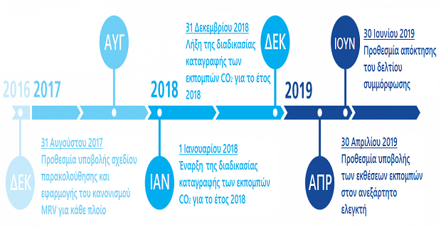 Σύστημα MRV. Ορισμοί, ημερομηνίες, εφαρμογή