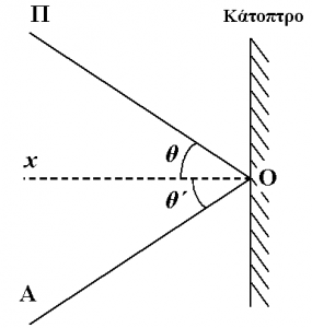 Τι είναι ο Εξάντας;