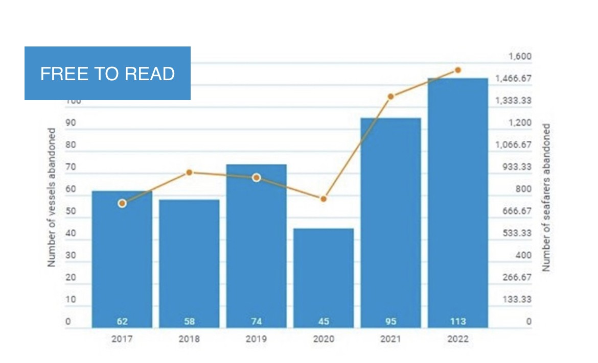 Πάνω από 1.555 ναυτικοί και 113 πλοία εγκαταλείφθηκαν το 2022