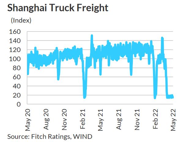 Οι αρχές της Σαγκάης ισχυρίζονται ότι η πόλη θα ανοίξει την επόμενη εβδομάδα