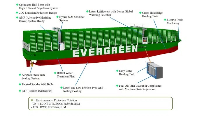 Παραδόθηκε το μεγαλύτερο πλοίο μεταφοράς κοντέινερ με μεταφορική ικανότητα τα 24.000 TEU!
