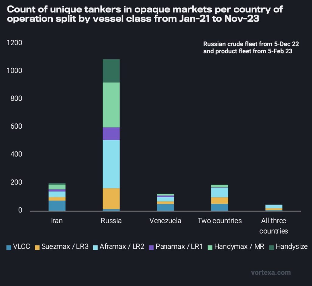 Μεγάλη επιχείρηση για την επανάπλευση του προσαραγμένου τάνκερ «-φάντασμα»- Είναι η δεύτερη προσάραξη σε 14 μήνες