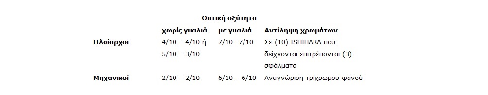 Ανακοινώθηκαν οι θέσεις για φοίτηση Κυπρίων στις ΑΕΝ Ελλάδας Ανακοινώθηκαν οι θέσεις για φοίτηση Κυπρίων στις ΑΕΝ Ελλάδας