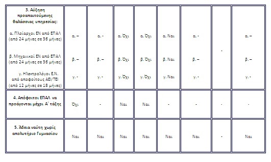 Καταγγελίες των υποψήφιων για Γ’ Μηχ. από απόφοιτους ΑΕΙ – ΤΕΙ για την κατάσταση που επικρατεί στις εξετάσεις στην ΑΕΝ/Ασπροπύργου