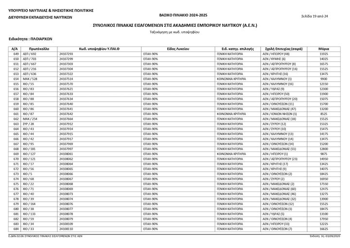 «Σχολή Αριστούχων η ΑΕΝ Οινουσσών» «Σχολή Αριστούχων η ΑΕΝ Οινουσσών»