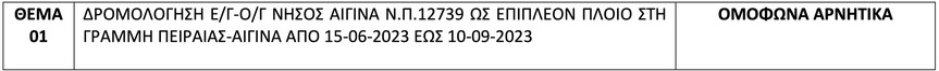 Δεν εγκρίθηκε η δρομολόγηση του ΝΗΣΟΣ ΑΙΓΙΝΑ στη γραμμή Πειραιάς-Αίγινα