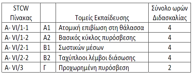 ananewsh_pistopoihtiko_swstikwn_meswn_gia_tous_nautikous2