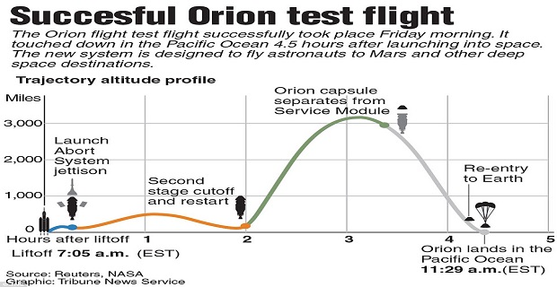 anchorage_orion___