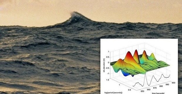 Είναι τα γιγαντιαία κύματα πιο συνηθισμένα απ' ό,τι πιστεύουμε; Είναι τα γιγαντιαία κύματα πιο συνηθισμένα απ' ό,τι πιστεύουμε;