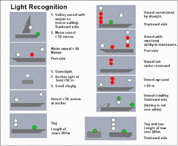 apofygi_sygkrousewn_sti_thalassa_2