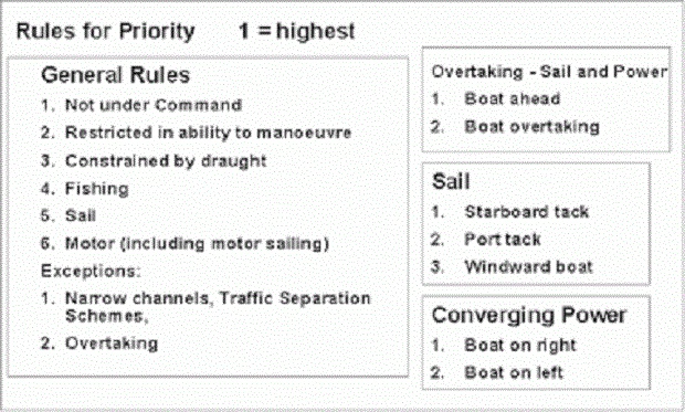 apofygi_sygkrousewn_sti_thalassa__4