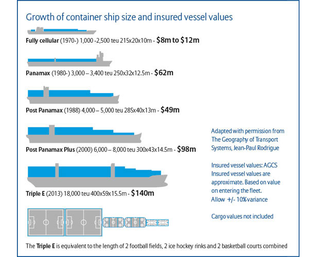 asfalisi_container_ship_