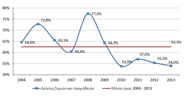 asfalisi_pliromaton_ploion_