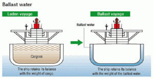 ballast_water_management_systen_