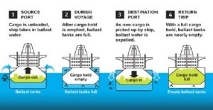 ballast_water_treatment_system_