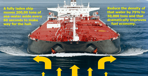 Καινοτόμα ανακάλυψη υπόσχεται μείωση καυσίμων 25% Καινοτόμα ανακάλυψη υπόσχεται μείωση καυσίμων 25%