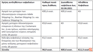 Costamare Participations: Πώς διατέθηκαν τα αντληθέντα κεφάλαια