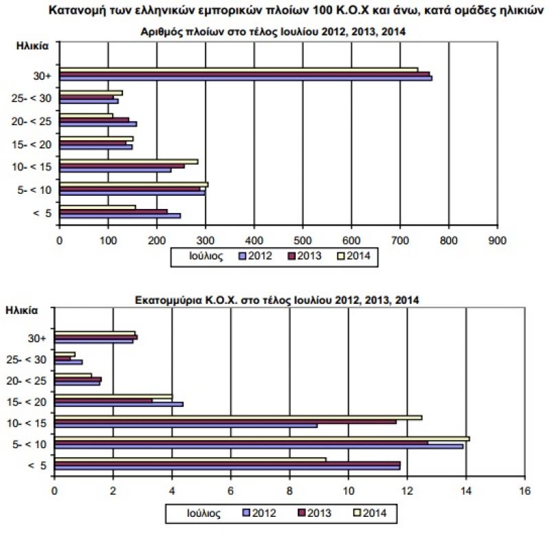 dinami_ellhnikou_emporikou-stolou_