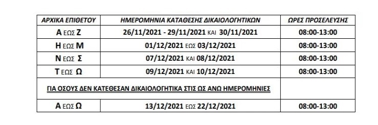 Δώρο Χριστουγέννων στους άνεργους ναυτικούς - Δείτε τα δικαιολογητικά