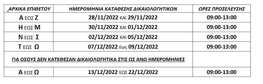 Δώρο Χριστουγέννων στους ναυτικούς: Δείτε τι αλλάζει φέτος και τα δικαιολογητικά που χρειάζονται