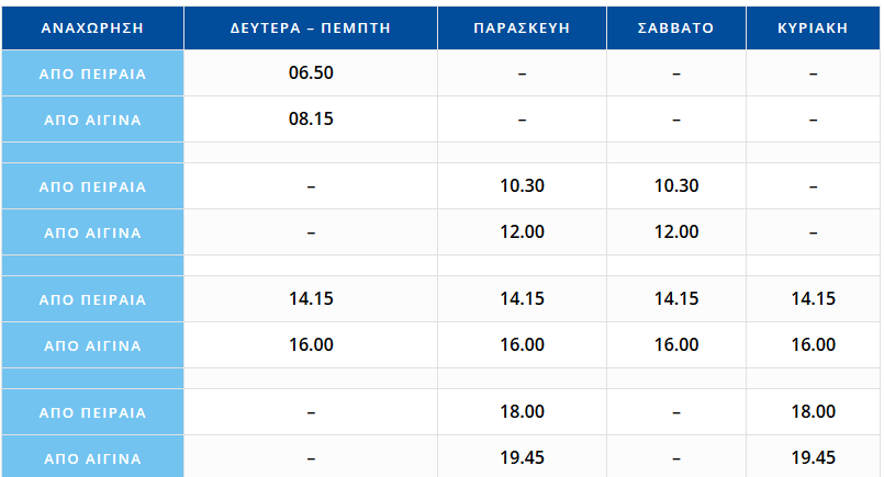 dromologia_ionis_aktoploia