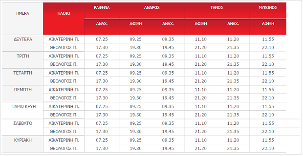 dromologia_theologos_