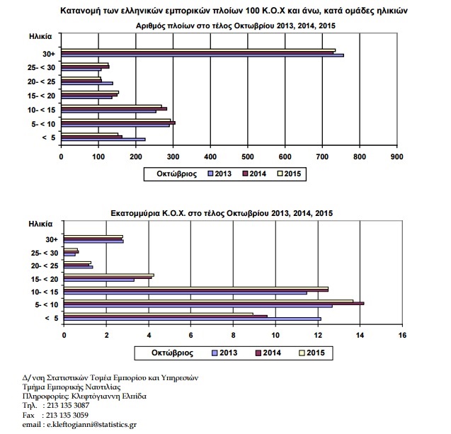 dunami_emporikou_stolou_
