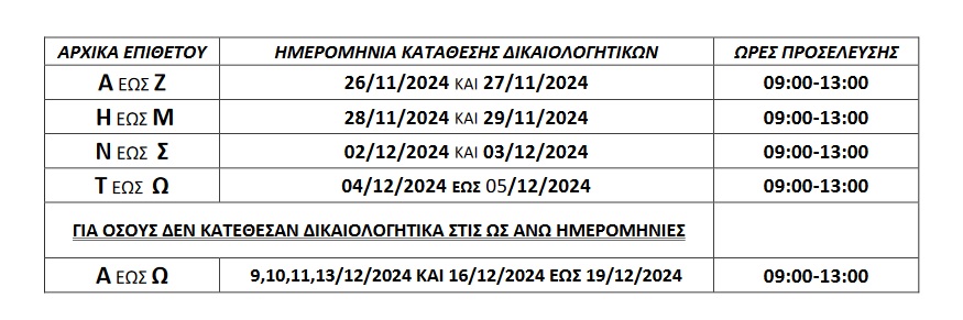 Ξεκινάει η καταβολή του δώρου Χριστουγέννων για τους ναυτικούς: Ποιοι το δικαιούνται και τι δικαιολογητικά χρειάζονται
