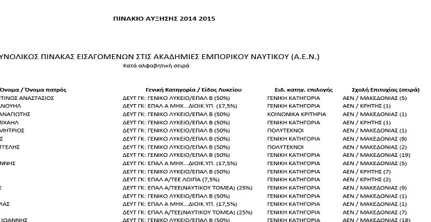 eisagwgh_spoudastwn_Aen_sumplirwmatika