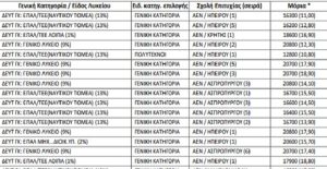 eisagwmenoi_stis_aen