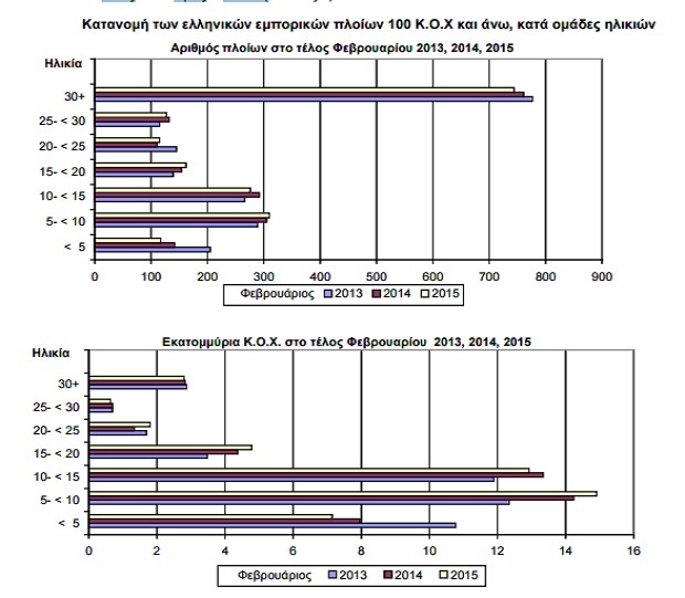 ellinika-emporika_ploia_